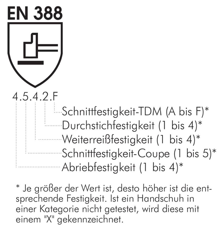 Feinstrick Schnittschutzhandschuh aus Spezialgewebe, XL, Schutzklasse (EN 388) 4.X.4.2.F